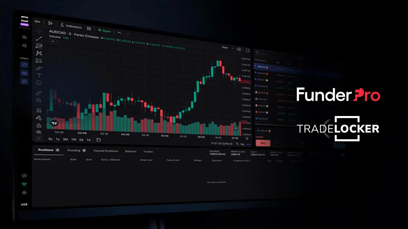 Introducing TradeLocker: Our Revolutionary Trading Platform