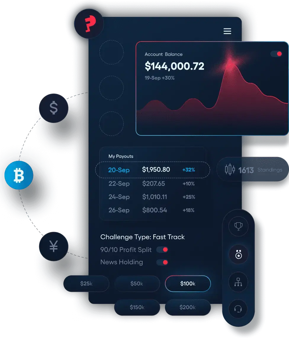 Modular elements of the FunderPro B2B offer: Account sizes, add-ons, UI and UX