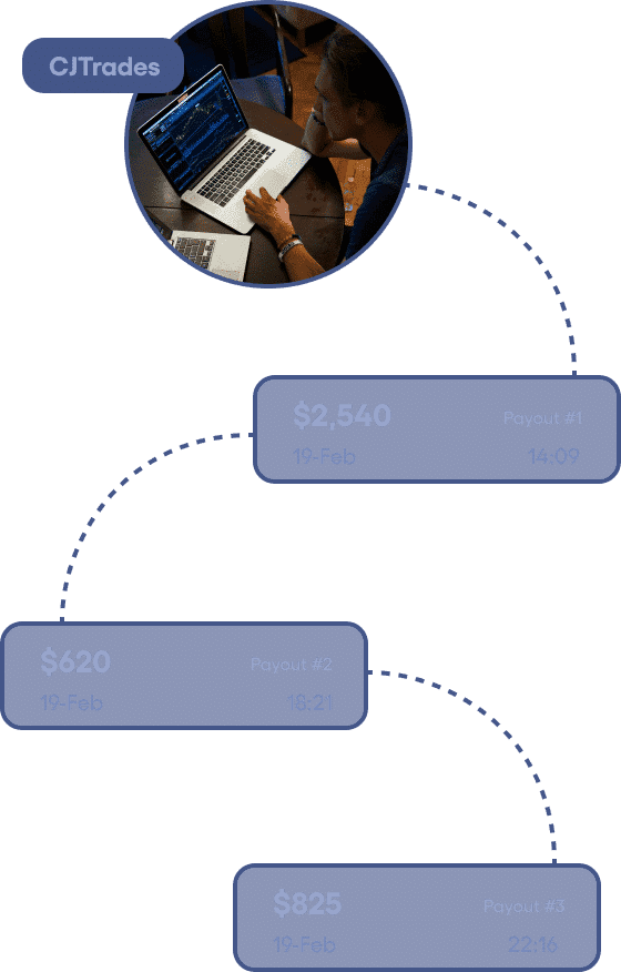 how does real capital funding work