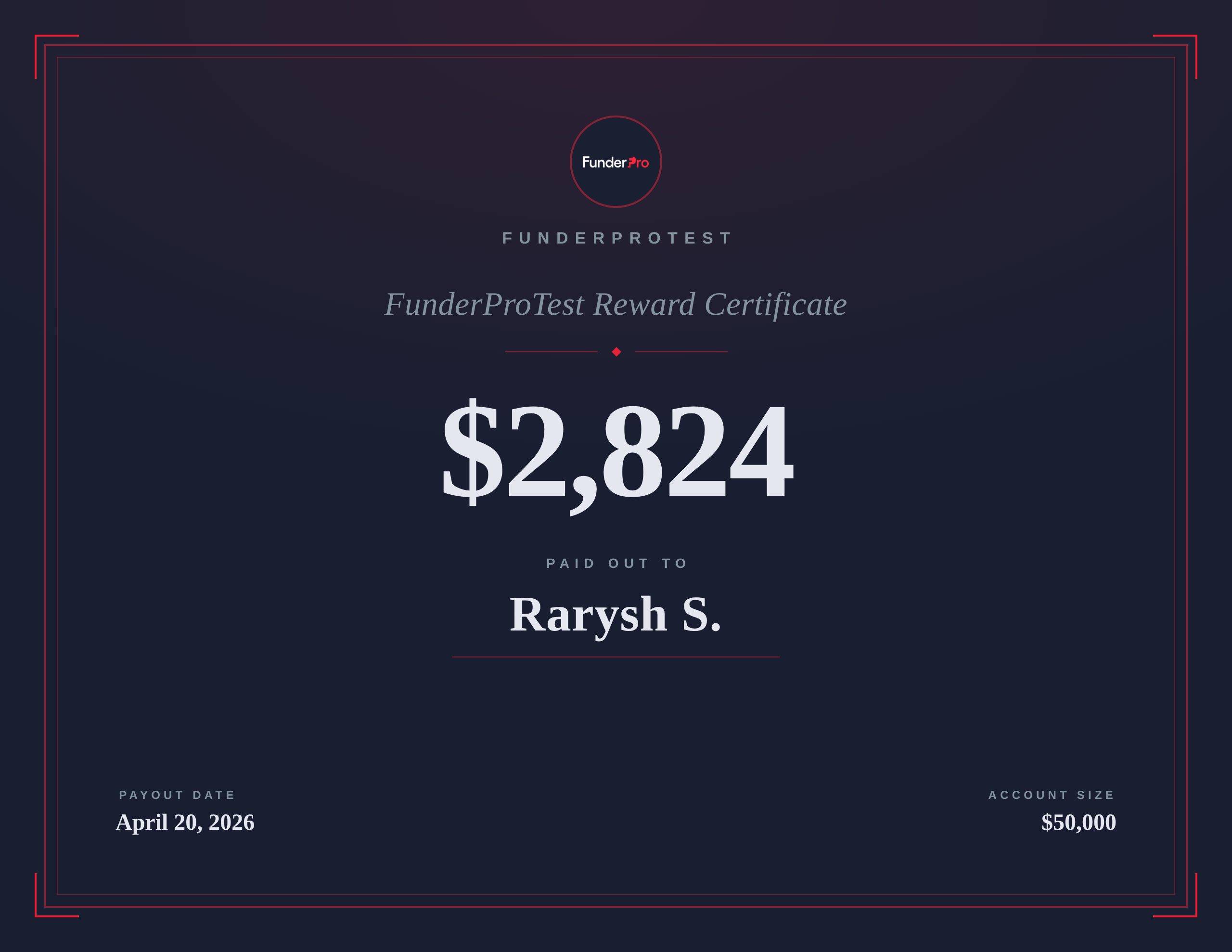 $2,824 reward paid out to Rarysh S.